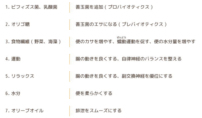 「質の良いうんち」をつくるために7つの項目の表