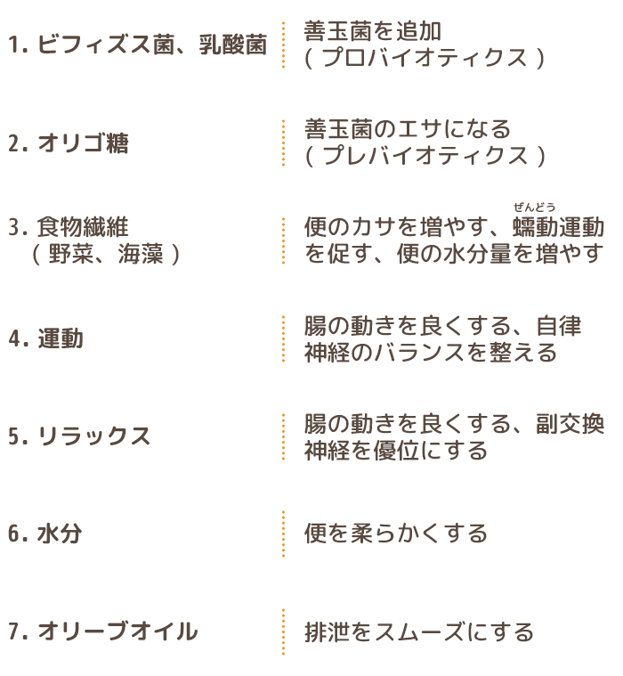 「質の良いうんち」をつくるために7つの項目の表