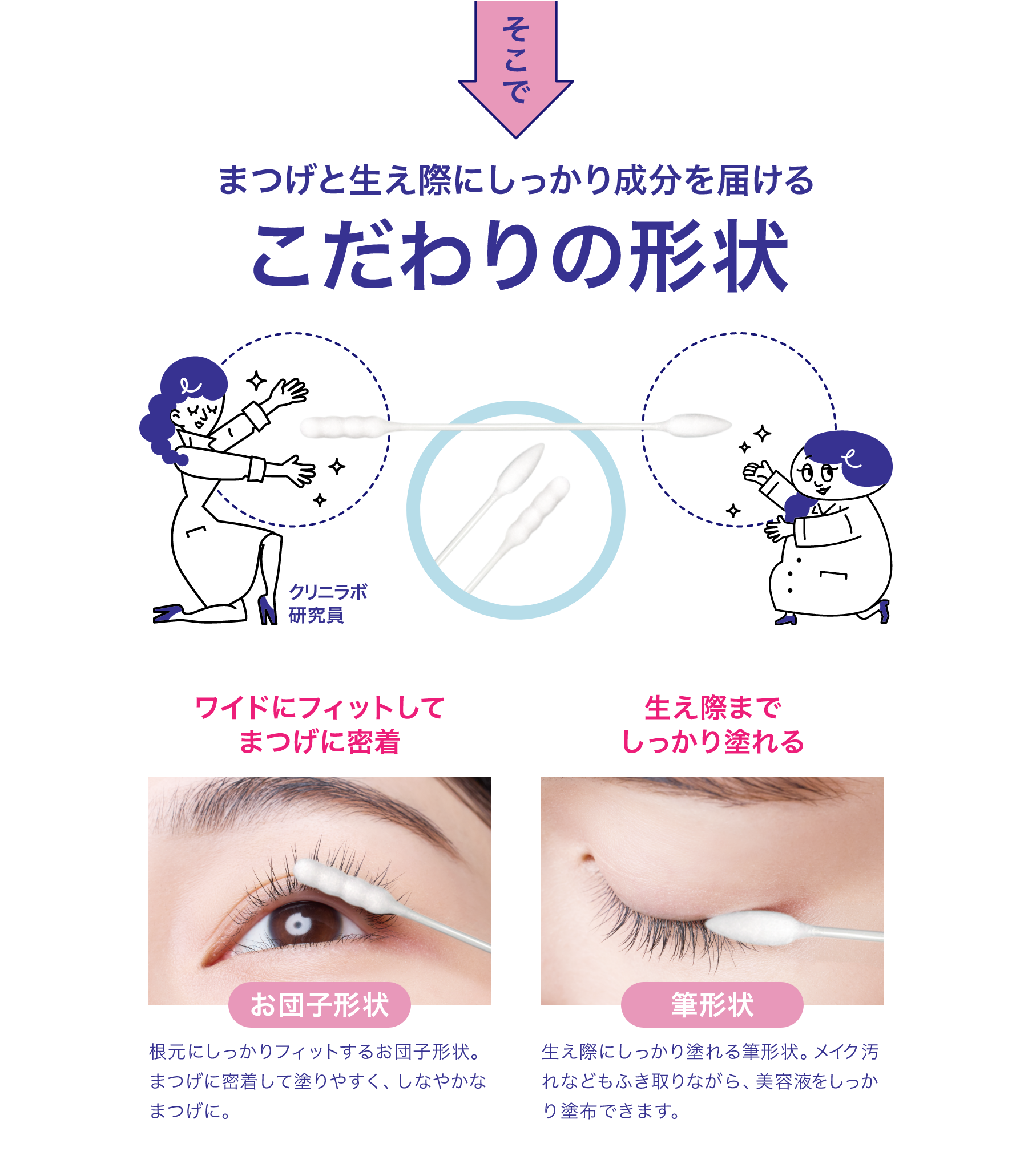 そこでまつげと生え際にしっかり成分を届けるこだわりの形状