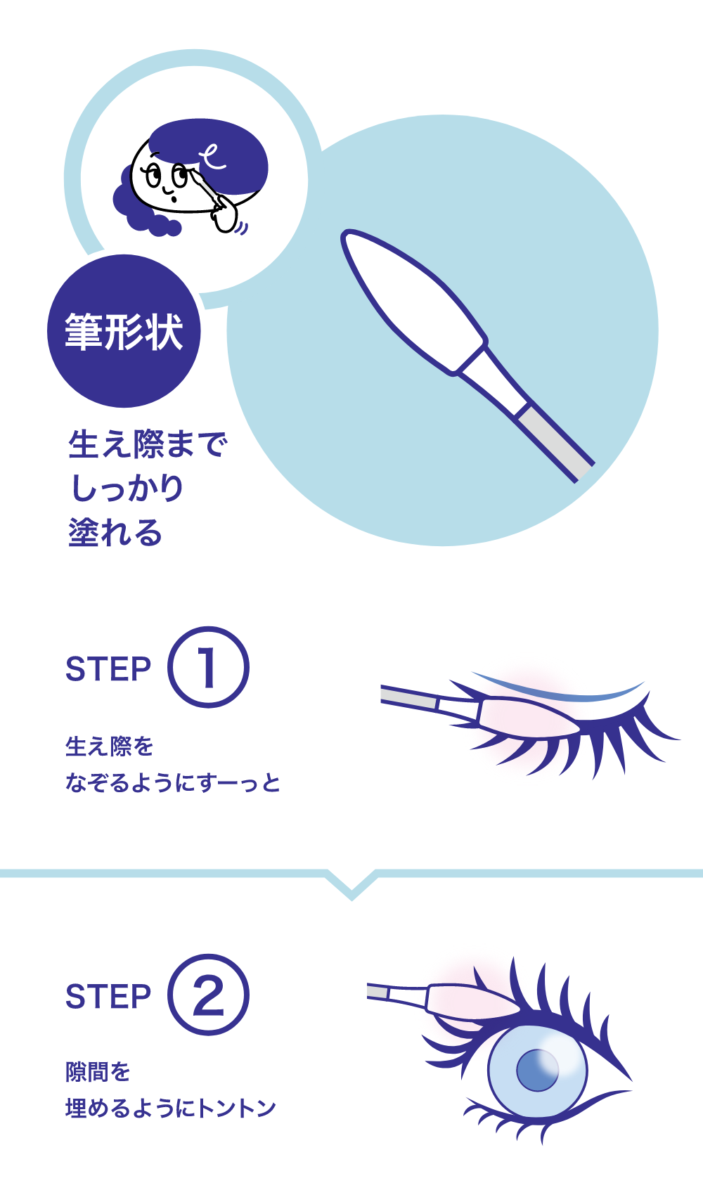筆形状 生え際までしっかり塗れる STEP①生え際をなぞるようにすーっと STEP②隙間を埋めるようにトントン