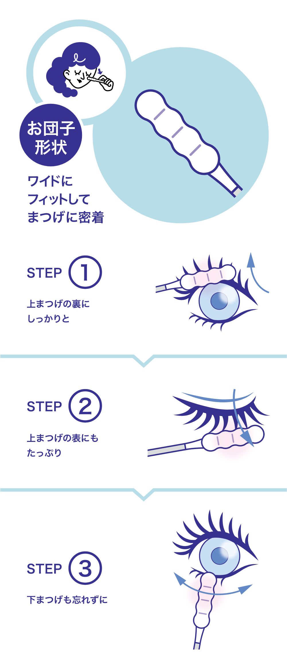お団子形状 ワイドに フィットして まつげに密着 STEP①上まつげの裏に しっかりと STEP②上まつげの表にもたっぷり STEP③下まつげも忘れずに
