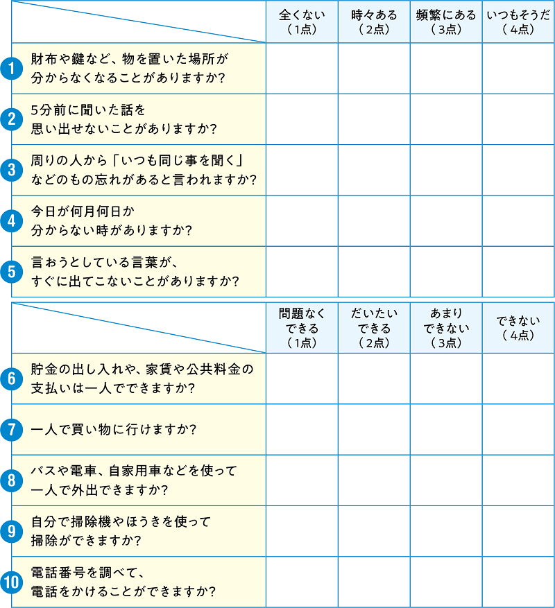 認知症セルフチェックシート