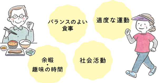 認知症予防に必要なことのイラスト