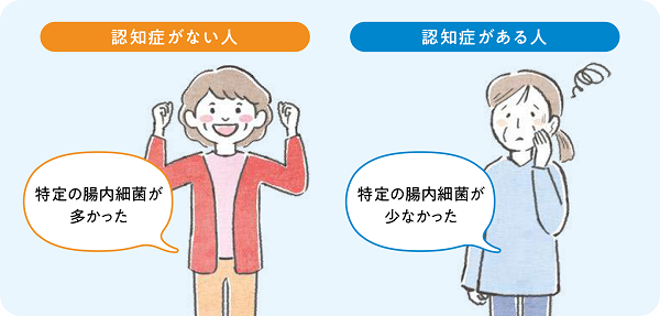 認知症がない人と認知症がある人の違いのイラスト