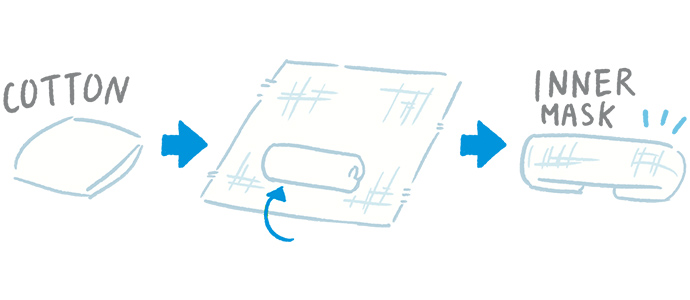 2.コットンを丸めて1枚のガーゼで包む（インナーマスク）