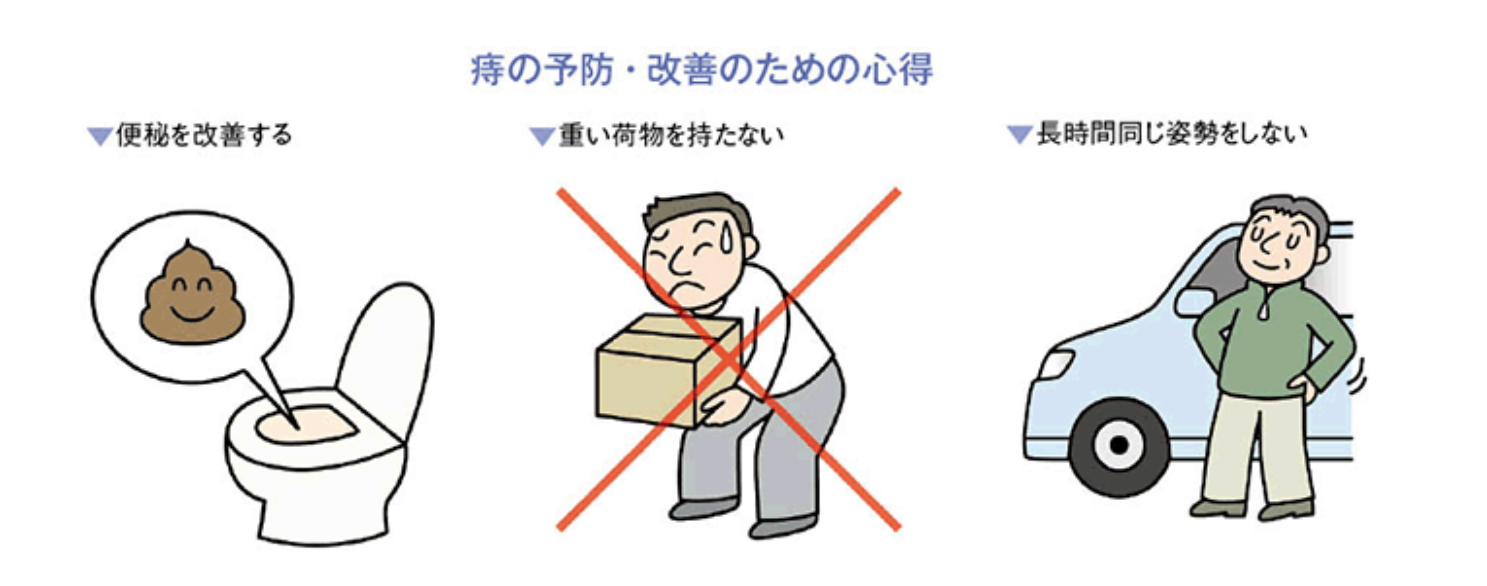 痔の予防・改善のための心得のイラスト、便秘を改善する、重い荷物を持たない、長時間同じ姿勢をしない