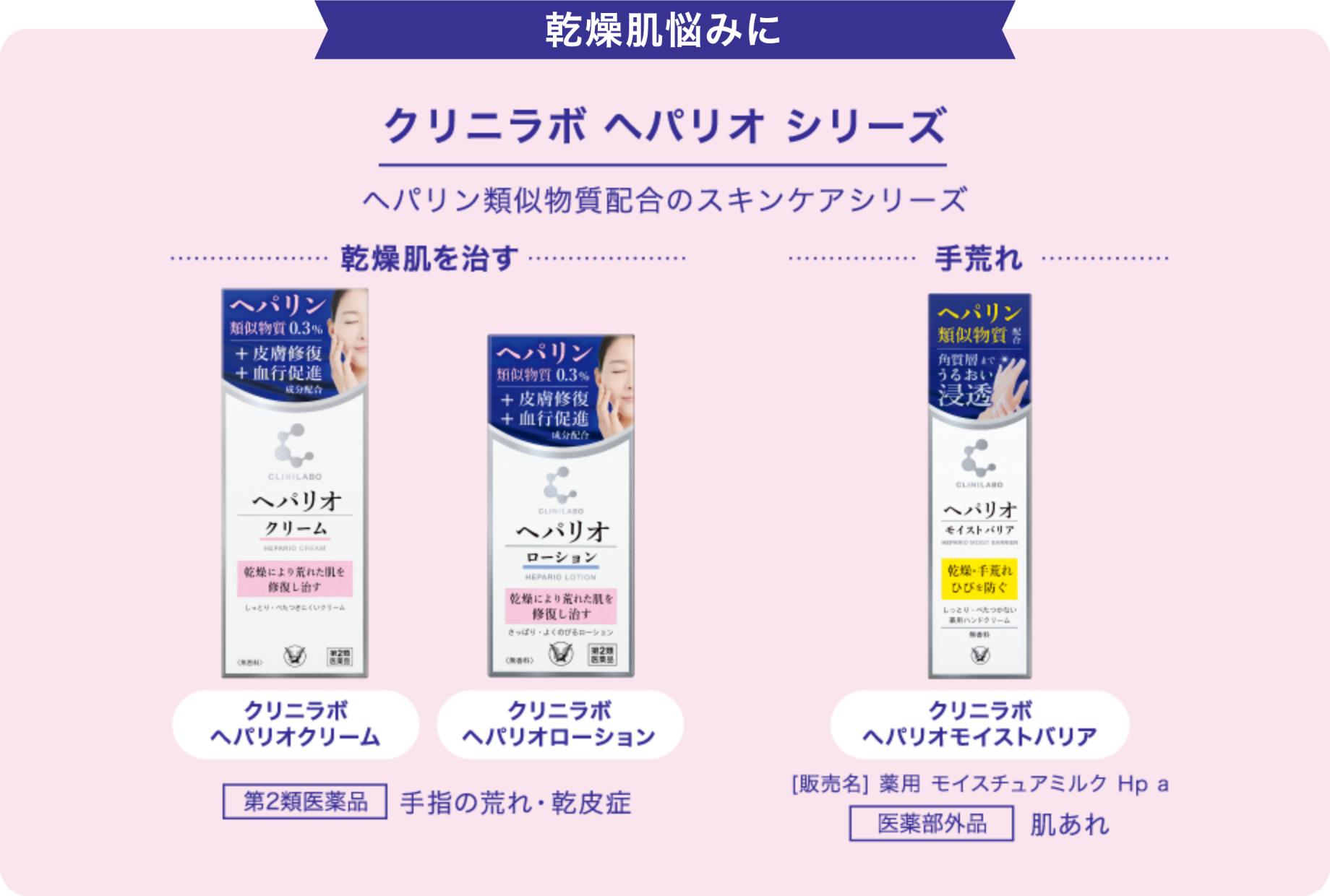 乾燥肌悩みに クリニラボ ヘパリオシリーズ