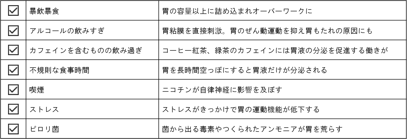 胃荒れの原因、あなたはどれが当てはまる？