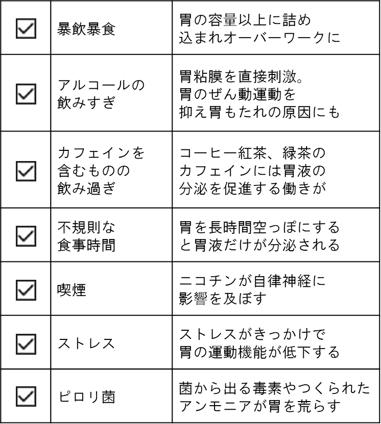 胃荒れの原因、あなたはどれが当てはまる？