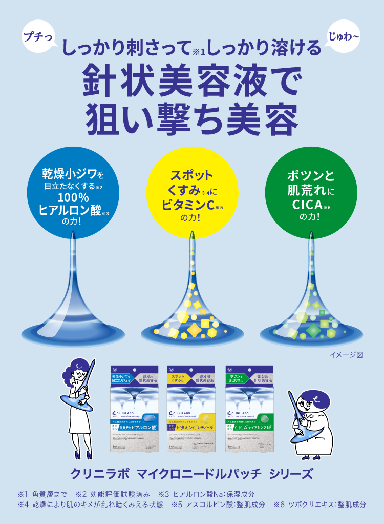 クリニラボマイクロニードルパッチブランドサイトへ遷移するキービジュアル
