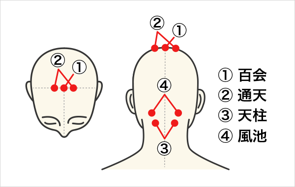 3つのポイントで解説！頭皮マッサージの方法