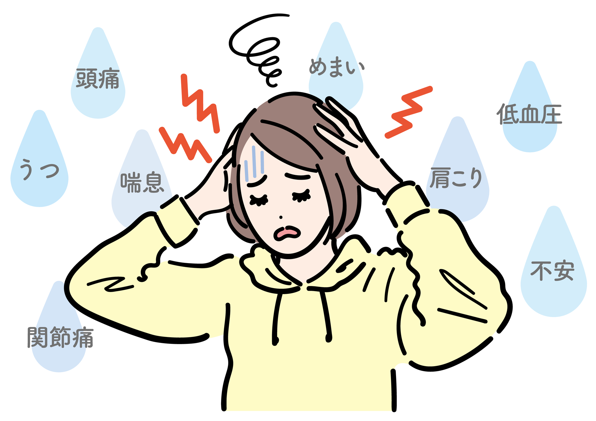 気圧の変動で頭痛、めまい、耳鳴り、肩こり、倦怠（けんたい）感、気管支ぜんそく、うつなど、様々な症状が現れる