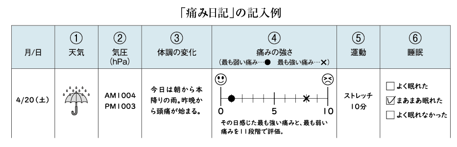 「痛み日記」をつけて、自分の天気頭痛のパターンを知る