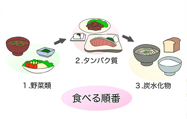 がまんしない、つらくない！ 「ベジファースト」で太りにくい