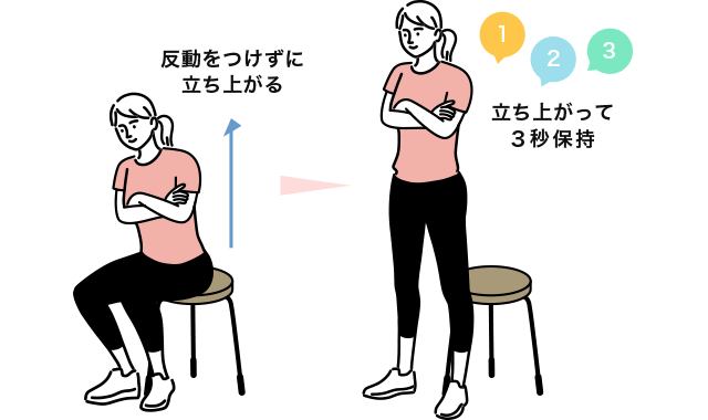 反動をつけずに立ち上がる　立ち上がって3秒保持