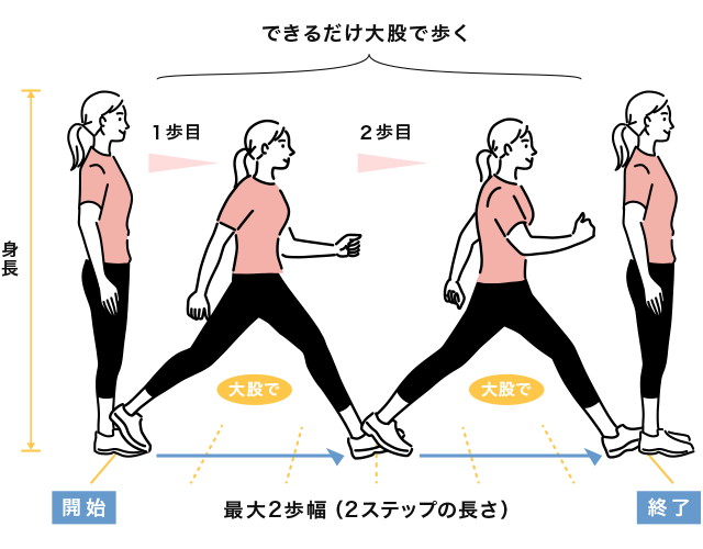 できるだけ大股で歩く