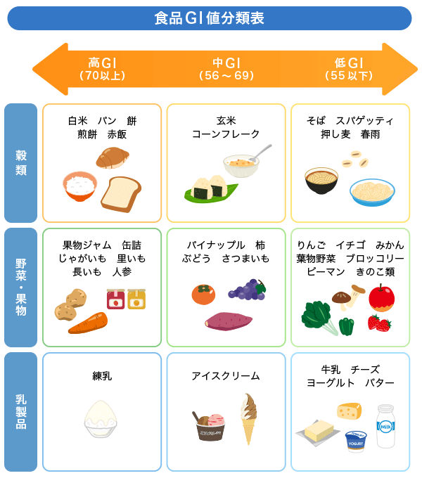 糖はエネルギーの源、その役割とベストな摂取タイミングを解説