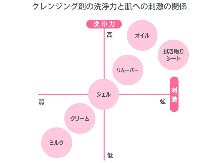 なぜ年齢を重ねると乾燥肌に傾いてしまうの？