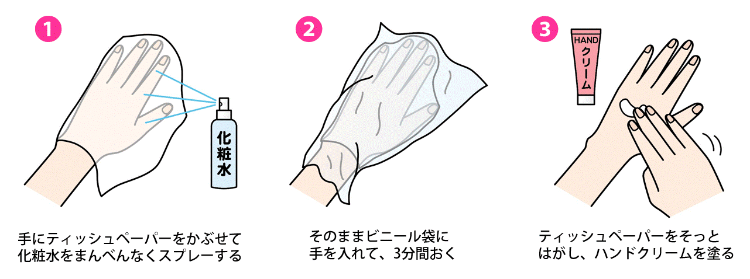 ハンドクリームの「油分」の前に、化粧水の「水分」で保湿力UP