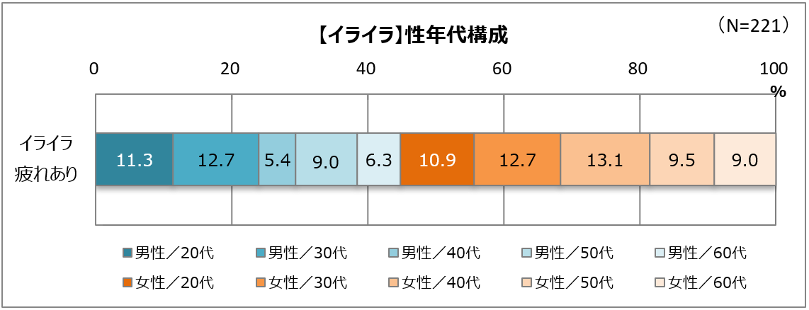 子育て世代とイライラ