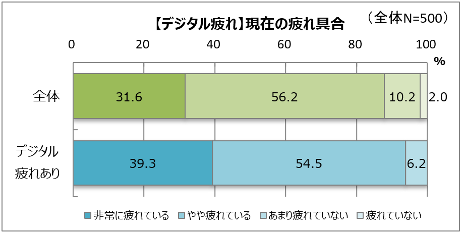 疲れの蓄積はイライラの素