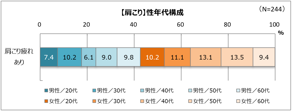 肩こりに悩む、ミドル女性