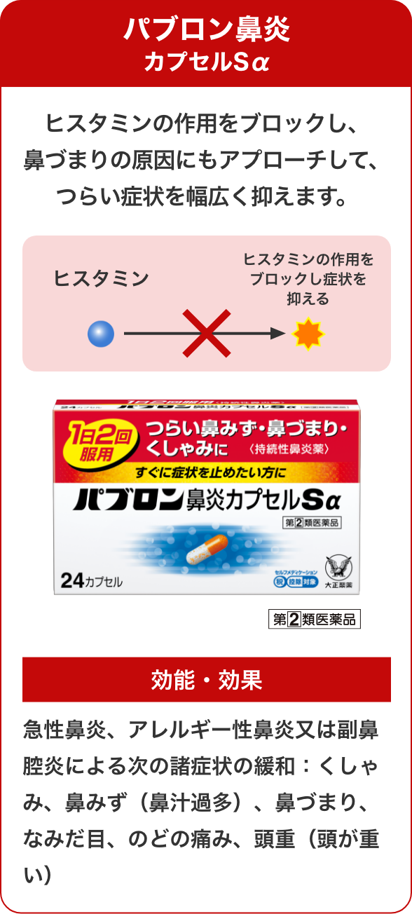 パブロン鼻炎カプセルSα ヒスタミンの作用をブロックし、鼻づまりの原因にもアプローチして、つらい症状を幅広く抑えます。