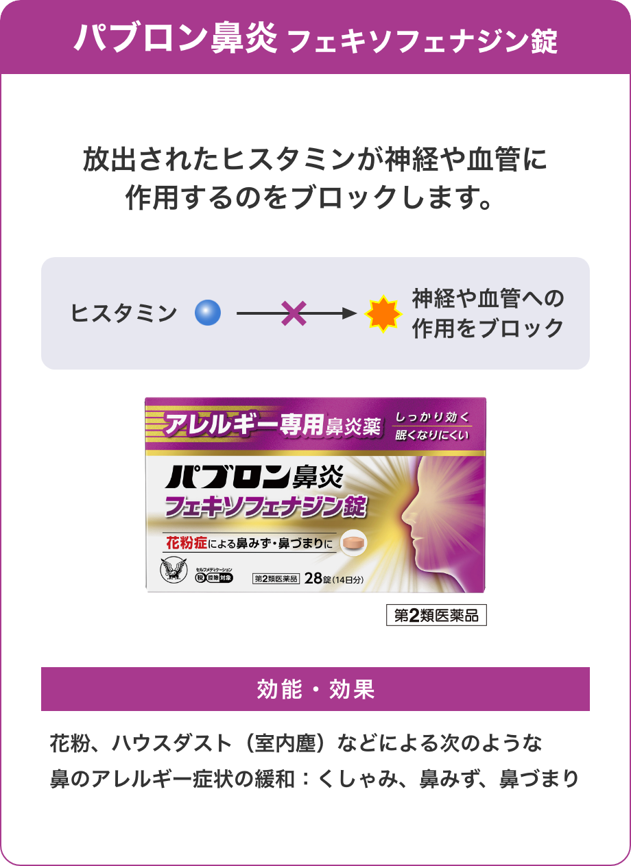 パブロン鼻炎フェキソフェナジン錠放出されたヒスタミンが神経や血管に作用するのをブロックします。