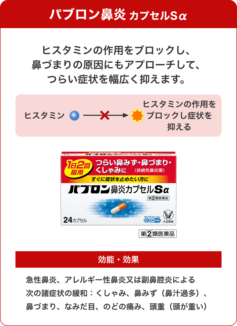 パブロン鼻炎カプセルSα ヒスタミンの作用をブロックし、鼻づまりの原因にもアプローチして、つらい症状を幅広く抑えます。
