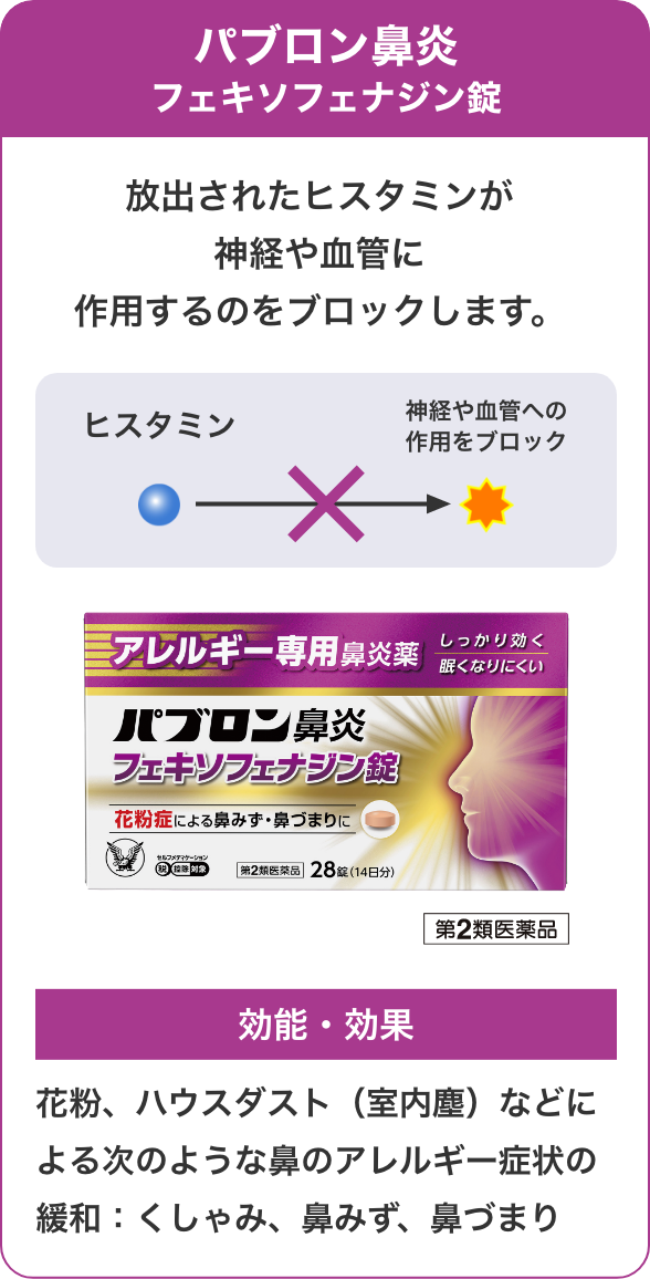 パブロン鼻炎フェキソフェナジン錠放出されたヒスタミンが神経や血管に作用するのをブロックします。