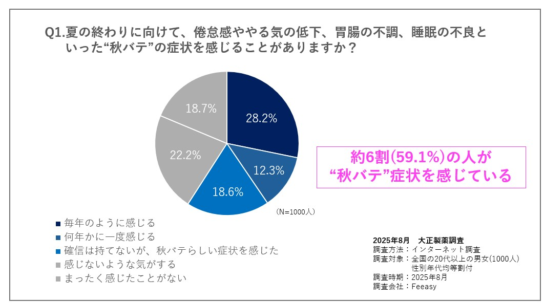 リポビタンゼリーVCの製品画像