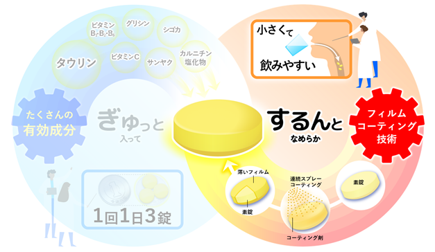 リポビタンゼリーVCの製品画像