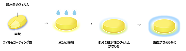 リポビタンゼリーVCの製品画像