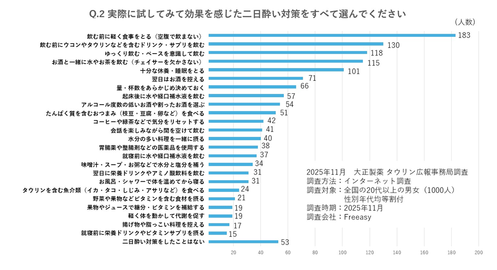 リポビタンゼリーVCの製品画像