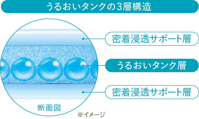 260327_うるおいタンク図