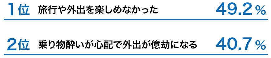 乗り物酔いによって困ったことランキング