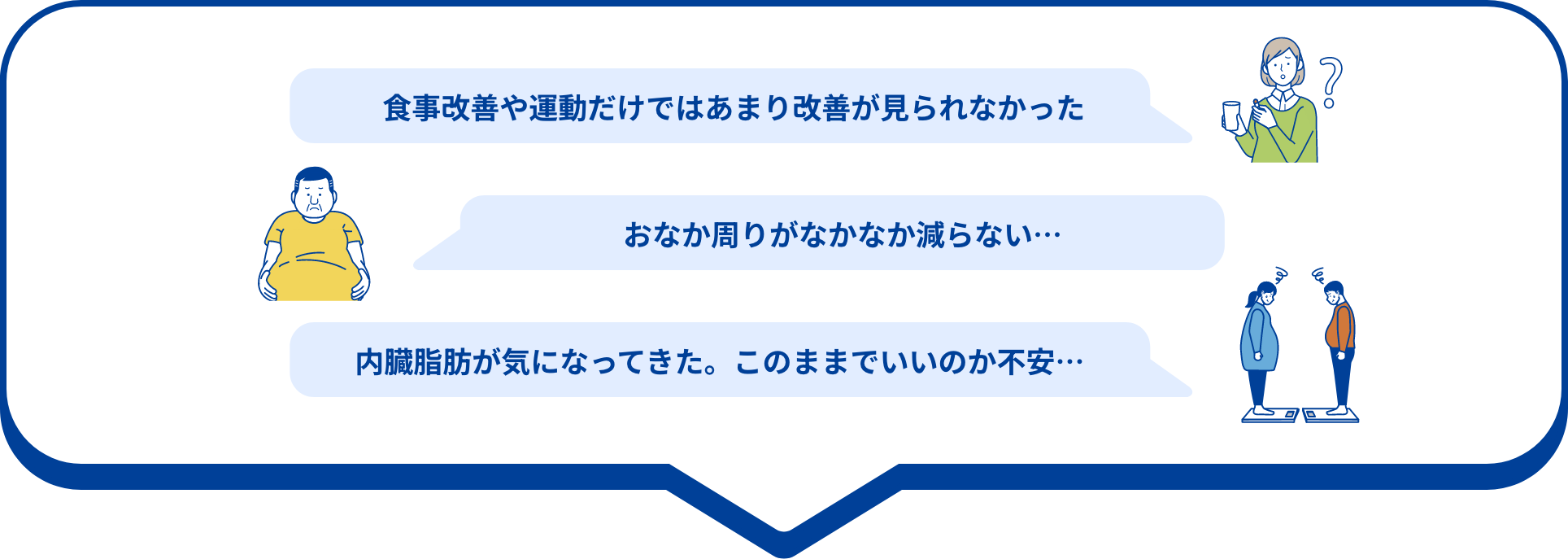 「食事改善や運動だけではあまり改善が見られなかった」、「おなか周りがなかなか減らない･･･」、「内臓脂肪が気になってきた、このままでいいのか不安･･･」