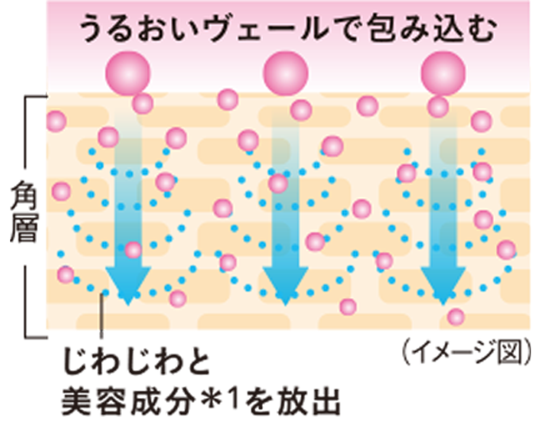 リポビタンゼリーVCの製品画像