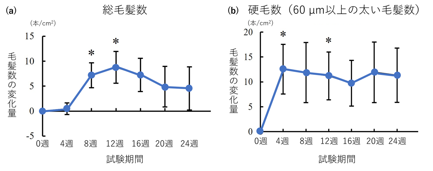 ニュースリリースの画像