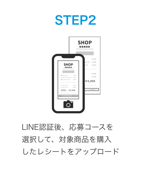 STEP2：LINE認証後、応募コースを選択して、対象商品を購入 したレシートをアップロード