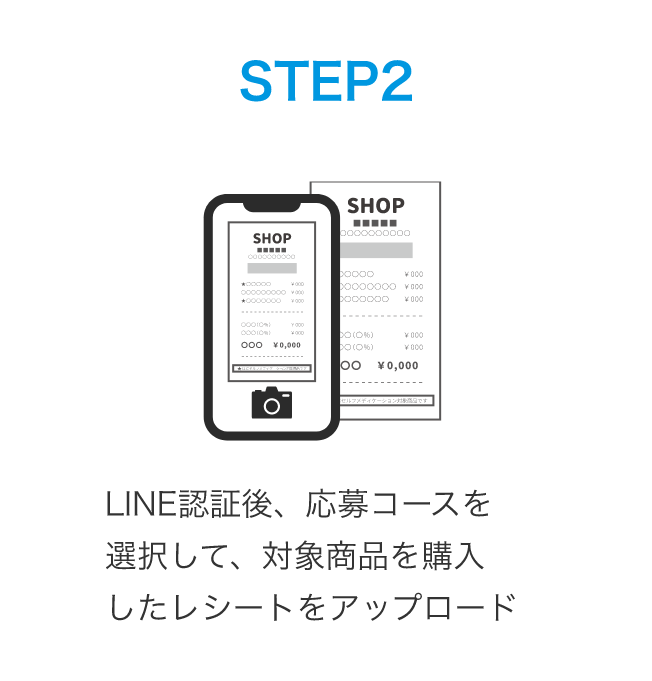 STEP2：LINE認証後、応募コースを選択して、対象商品を購入 したレシートをアップロード