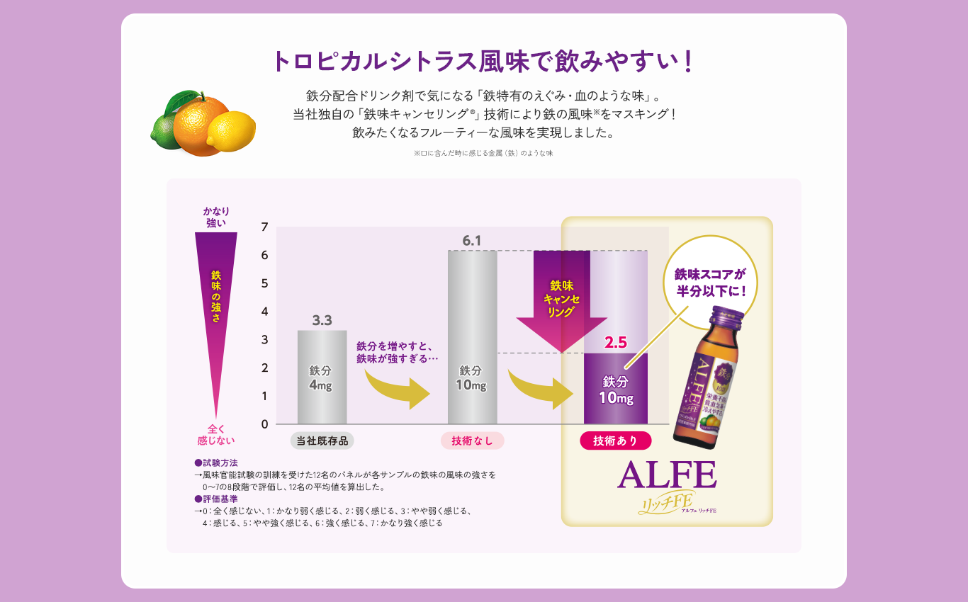 トロピカルシトラス風味で飲みやすい！