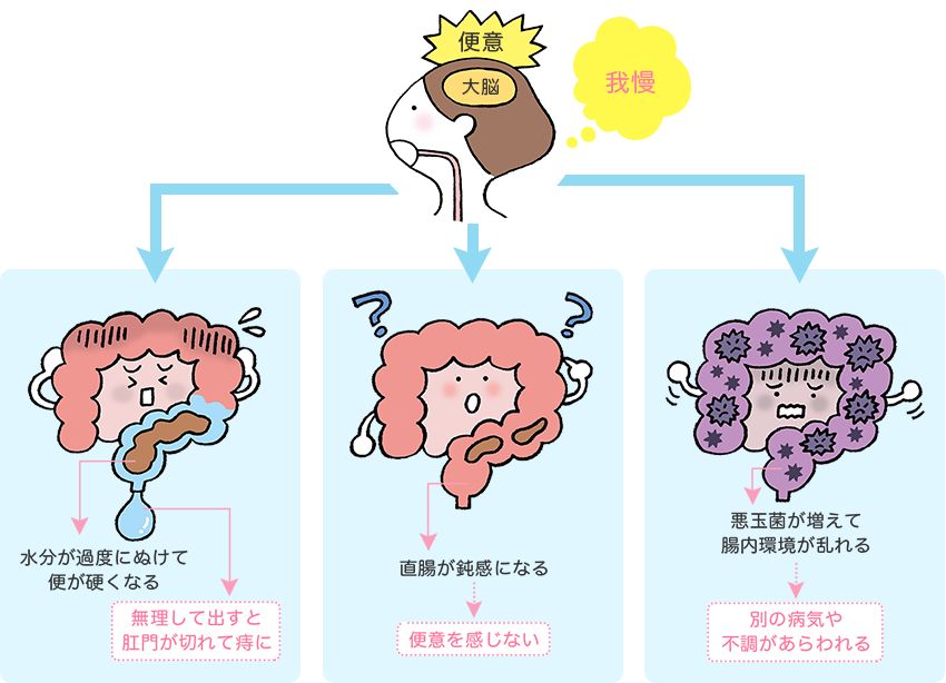 我慢するとこんな悪影響が