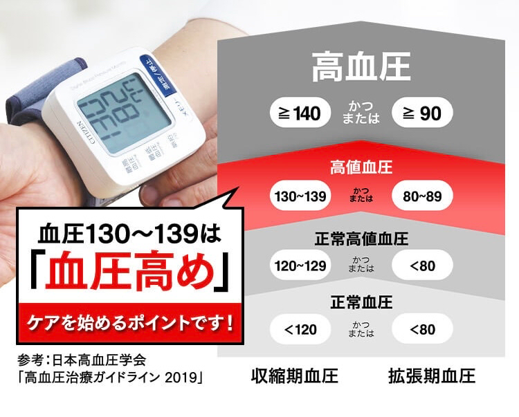 血圧130～139は「血圧高め」ケアを始めるポイントです！