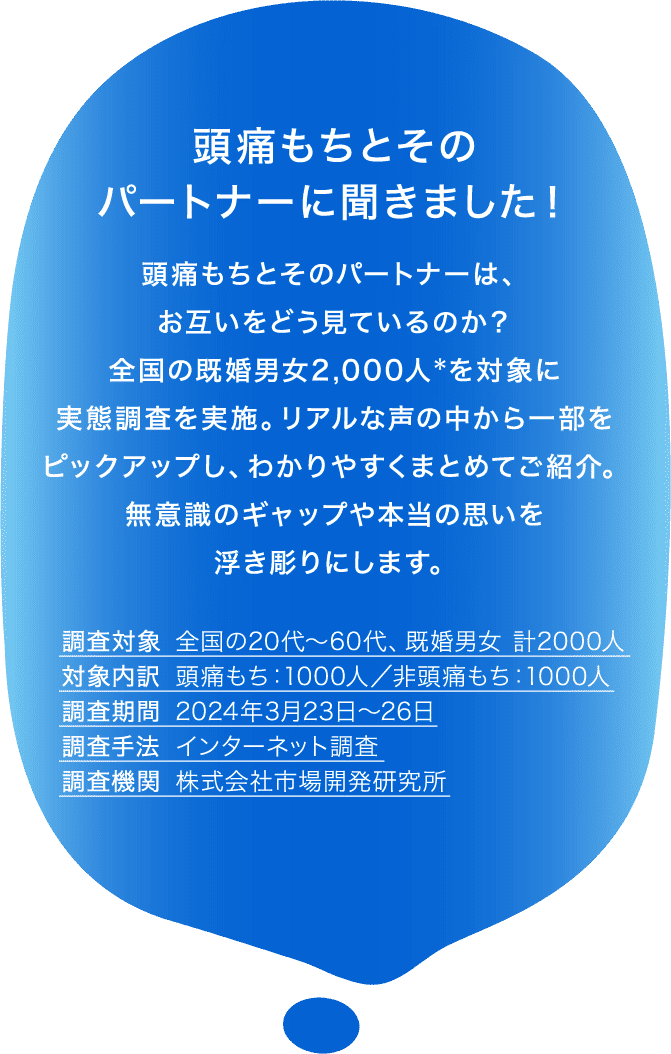 頭痛もちとその パートナーに聞きました！頭痛もちとそのパートナーは、お互いをどう見ているのか？ 全国の既婚男女2,000人＊を対象に実態調査を実施。リアルな声の中から一部をピックアップし、わかりやすくまとめてご紹介。無意識のギャップや本当の思いを浮き彫りにします。