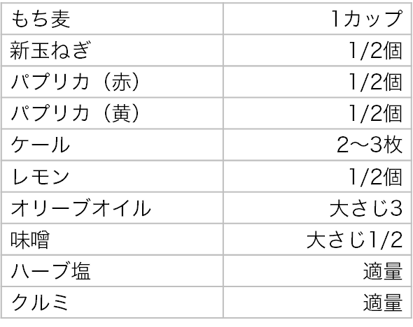 材料と分量