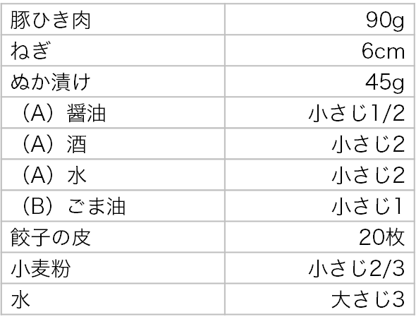 材料と分量