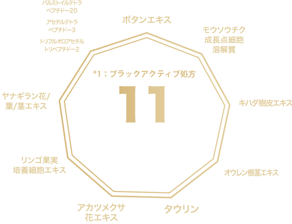 11つの保湿成分