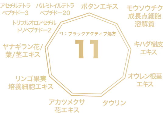 11つの保湿成分