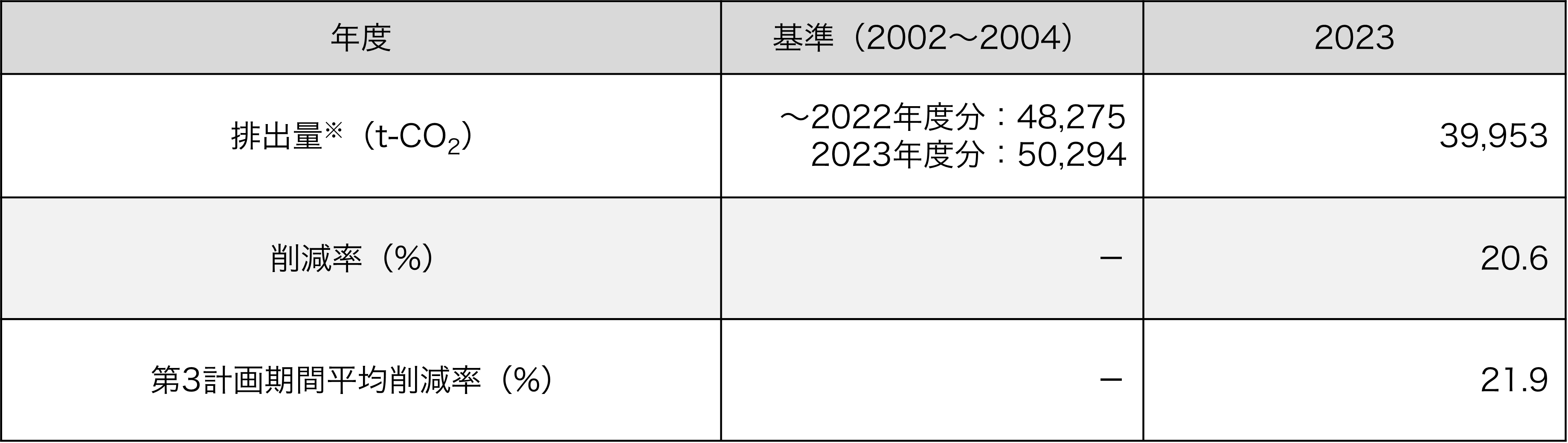 埼玉県地球温暖化対策推進条例への対応（対象：埼玉県内事業所）